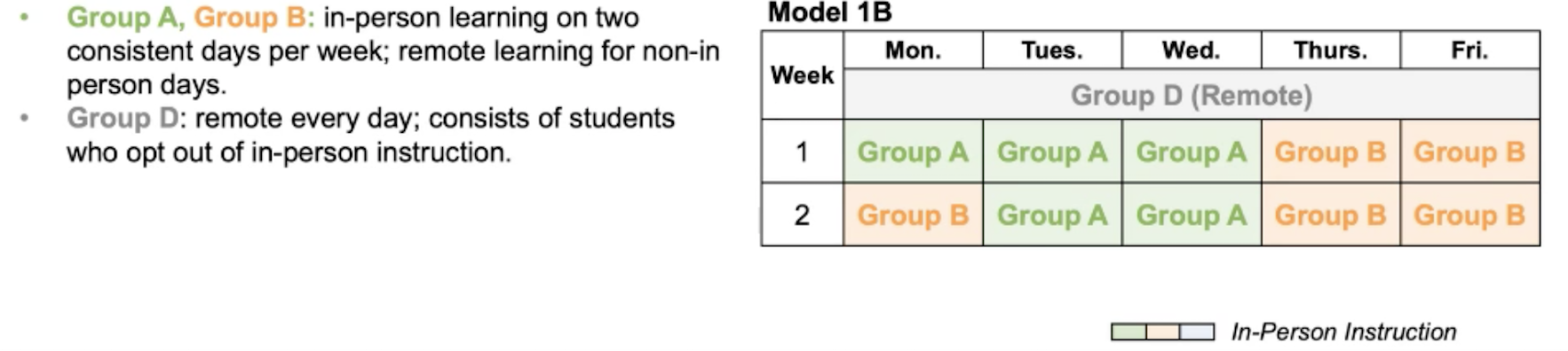 Model 1B Schedule